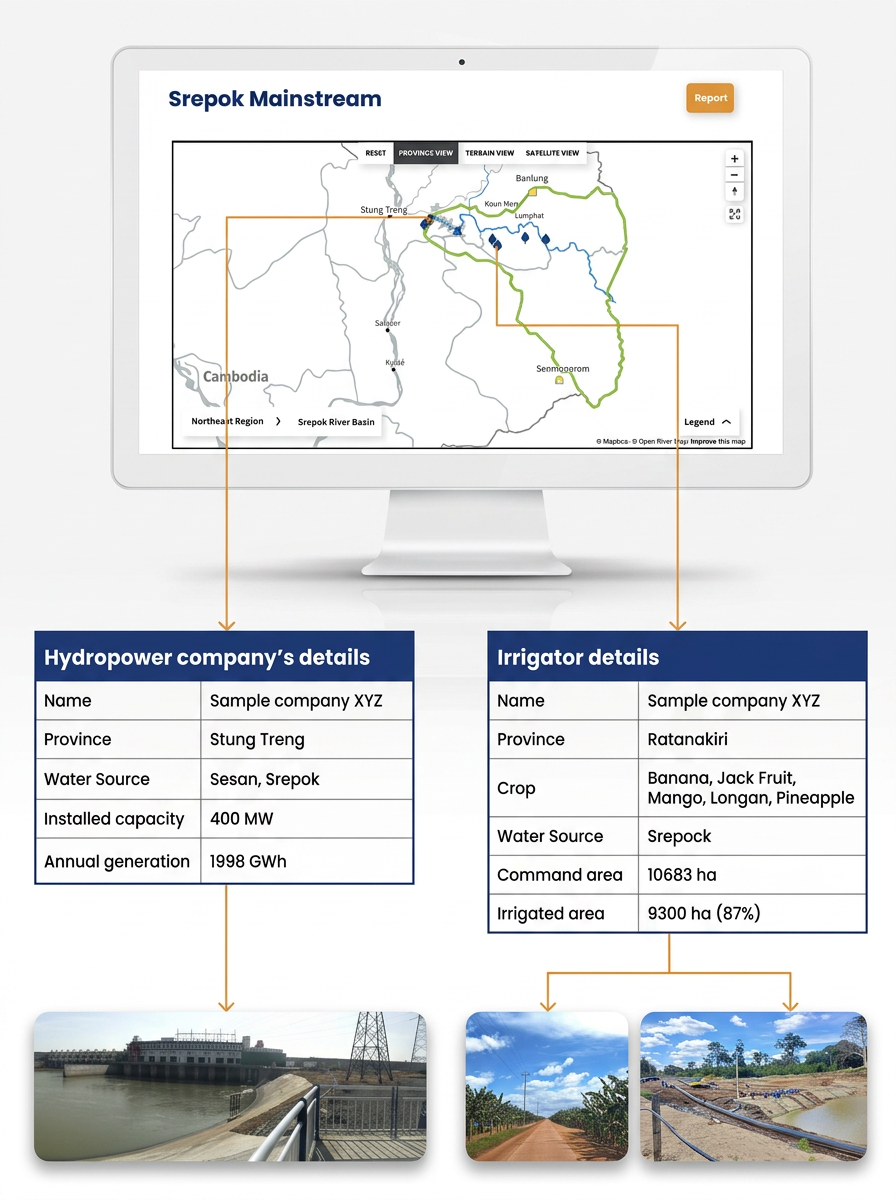 Basin & user mapping